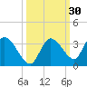Snipe Point tide chart for Saturday, September 30, 2023