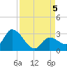 Snipe Point tide chart for Tuesday, September 5, 2023
