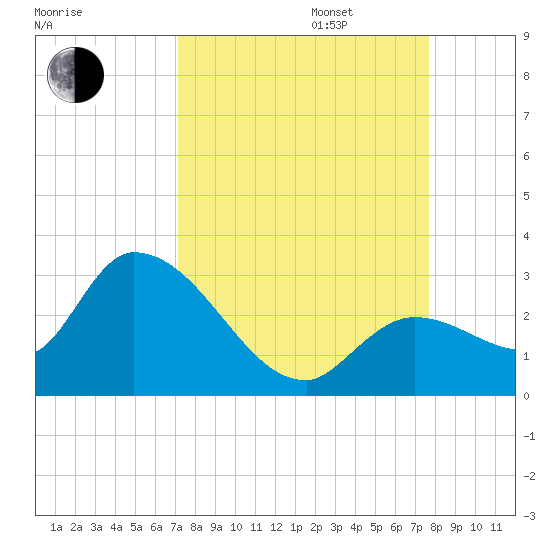 Snipe Point tide chart for Wednesday, September 6, 2023