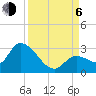Snipe Point tide chart for Wednesday, September 6, 2023