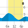 Snipe Point tide chart for Friday, September 8, 2023
