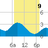 Snipe Point tide chart for Saturday, September 9, 2023