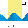 Snipe Point tide chart for Thursday, October 12, 2023