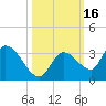 Snipe Point tide chart for Monday, October 16, 2023