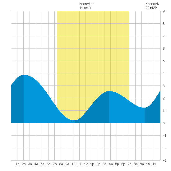 Snipe Point tide chart for Wednesday, October 18, 2023
