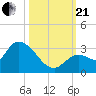 Snipe Point tide chart for Saturday, October 21, 2023