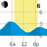 Snipe Point tide chart for Friday, October 6, 2023