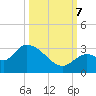Snipe Point tide chart for Saturday, October 7, 2023