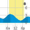 Snipe Point tide chart for Sunday, October 8, 2023