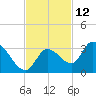 Snipe Point tide chart for Sunday, November 12, 2023