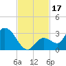 Snipe Point tide chart for Friday, November 17, 2023