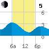 Snipe Point tide chart for Sunday, November 5, 2023