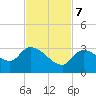 Snipe Point tide chart for Tuesday, November 7, 2023