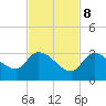 Snipe Point tide chart for Wednesday, November 8, 2023