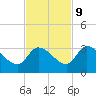 Snipe Point tide chart for Thursday, November 9, 2023