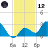 Snipe Point tide chart for Tuesday, December 12, 2023