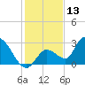 Snipe Point tide chart for Wednesday, December 13, 2023