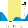 Snipe Point tide chart for Friday, December 15, 2023