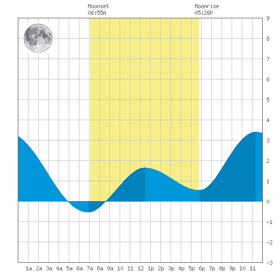 Snipe Point tide chart for Tuesday, December 26, 2023