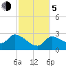 Snipe Point tide chart for Tuesday, December 5, 2023