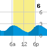 Snipe Point tide chart for Wednesday, December 6, 2023