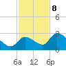 Snipe Point tide chart for Friday, December 8, 2023