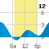 Snipe Point tide chart for Friday, January 12, 2024