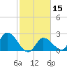Snipe Point tide chart for Monday, January 15, 2024