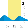 Snipe Point tide chart for Tuesday, January 2, 2024