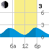 Snipe Point tide chart for Wednesday, January 3, 2024