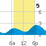 Snipe Point tide chart for Friday, January 5, 2024
