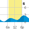 Snipe Point tide chart for Saturday, January 6, 2024