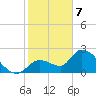 Snipe Point tide chart for Sunday, January 7, 2024