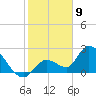 Snipe Point tide chart for Tuesday, January 9, 2024