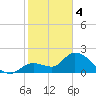 Snipe Point tide chart for Sunday, February 4, 2024