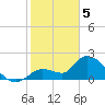 Snipe Point tide chart for Monday, February 5, 2024