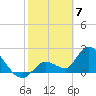 Snipe Point tide chart for Wednesday, February 7, 2024
