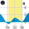 Snipe Point tide chart for Friday, February 9, 2024