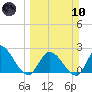 Snipe Point tide chart for Sunday, March 10, 2024