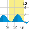 Snipe Point tide chart for Tuesday, March 12, 2024