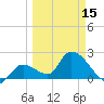 Snipe Point tide chart for Friday, March 15, 2024