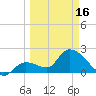 Snipe Point tide chart for Saturday, March 16, 2024
