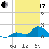 Snipe Point tide chart for Sunday, March 17, 2024