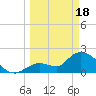 Snipe Point tide chart for Monday, March 18, 2024