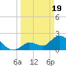 Snipe Point tide chart for Tuesday, March 19, 2024