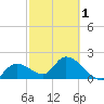 Snipe Point tide chart for Friday, March 1, 2024