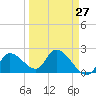 Snipe Point tide chart for Wednesday, March 27, 2024