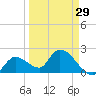Snipe Point tide chart for Friday, March 29, 2024
