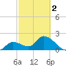 Snipe Point tide chart for Saturday, March 2, 2024