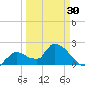 Snipe Point tide chart for Saturday, March 30, 2024